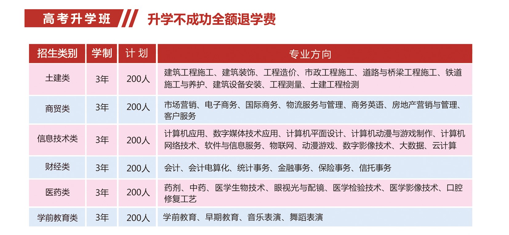 招生專業(yè)